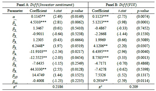 factor loadings